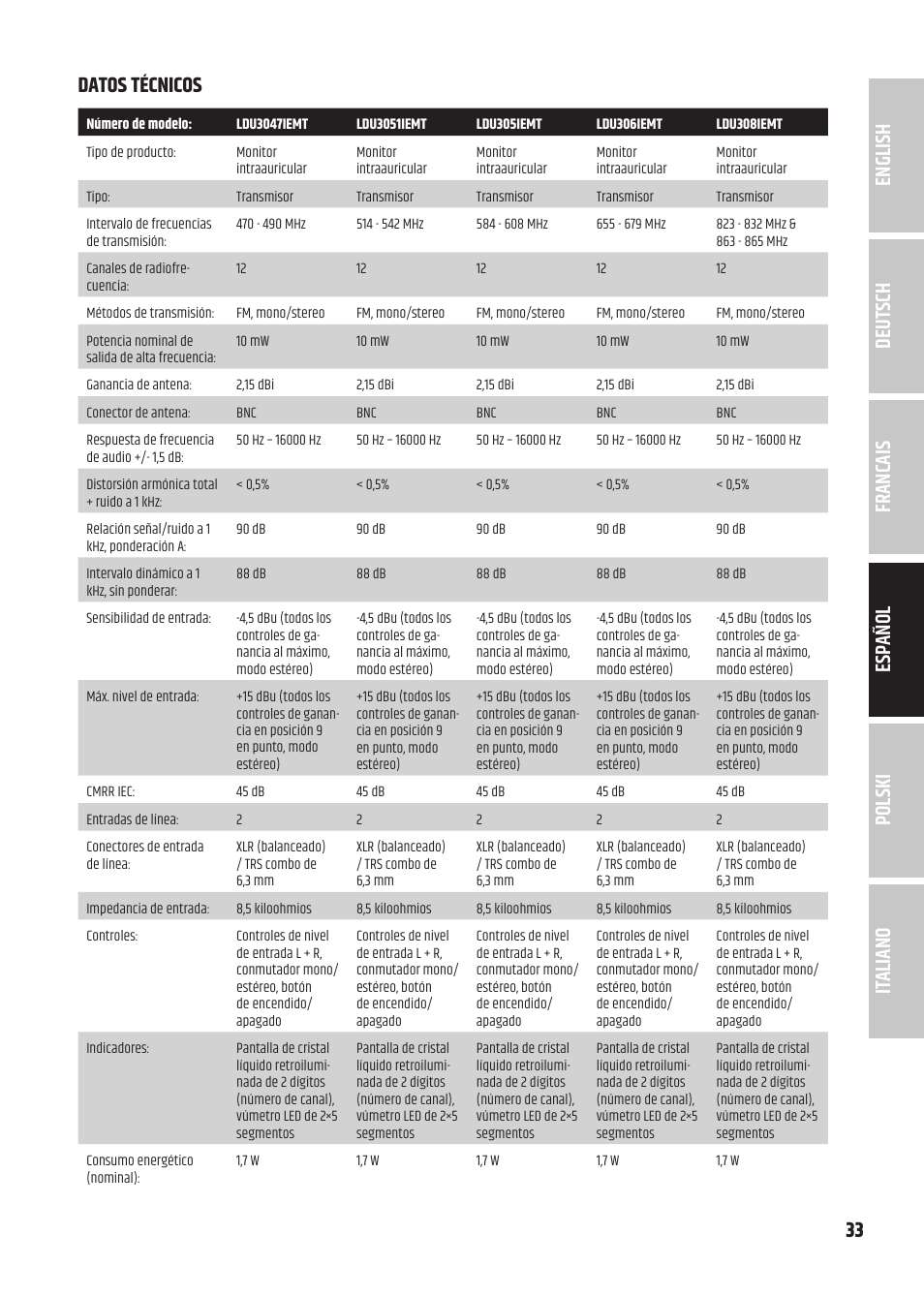 LD Systems U305.1 IEM Wireless In-Ear Monitoring System with Earphones (514 to 542 MHz) User Manual | Page 33 / 56