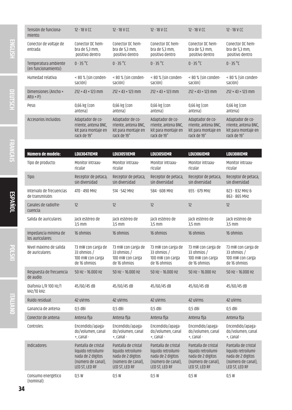 LD Systems U305.1 IEM Wireless In-Ear Monitoring System with Earphones (514 to 542 MHz) User Manual | Page 34 / 56