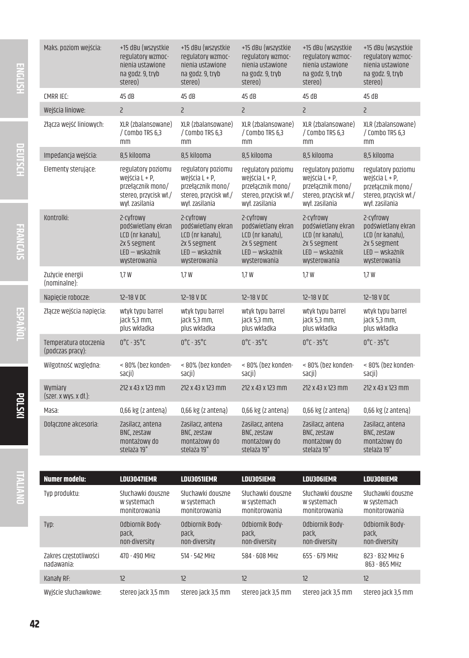 LD Systems U305.1 IEM Wireless In-Ear Monitoring System with Earphones (514 to 542 MHz) User Manual | Page 42 / 56