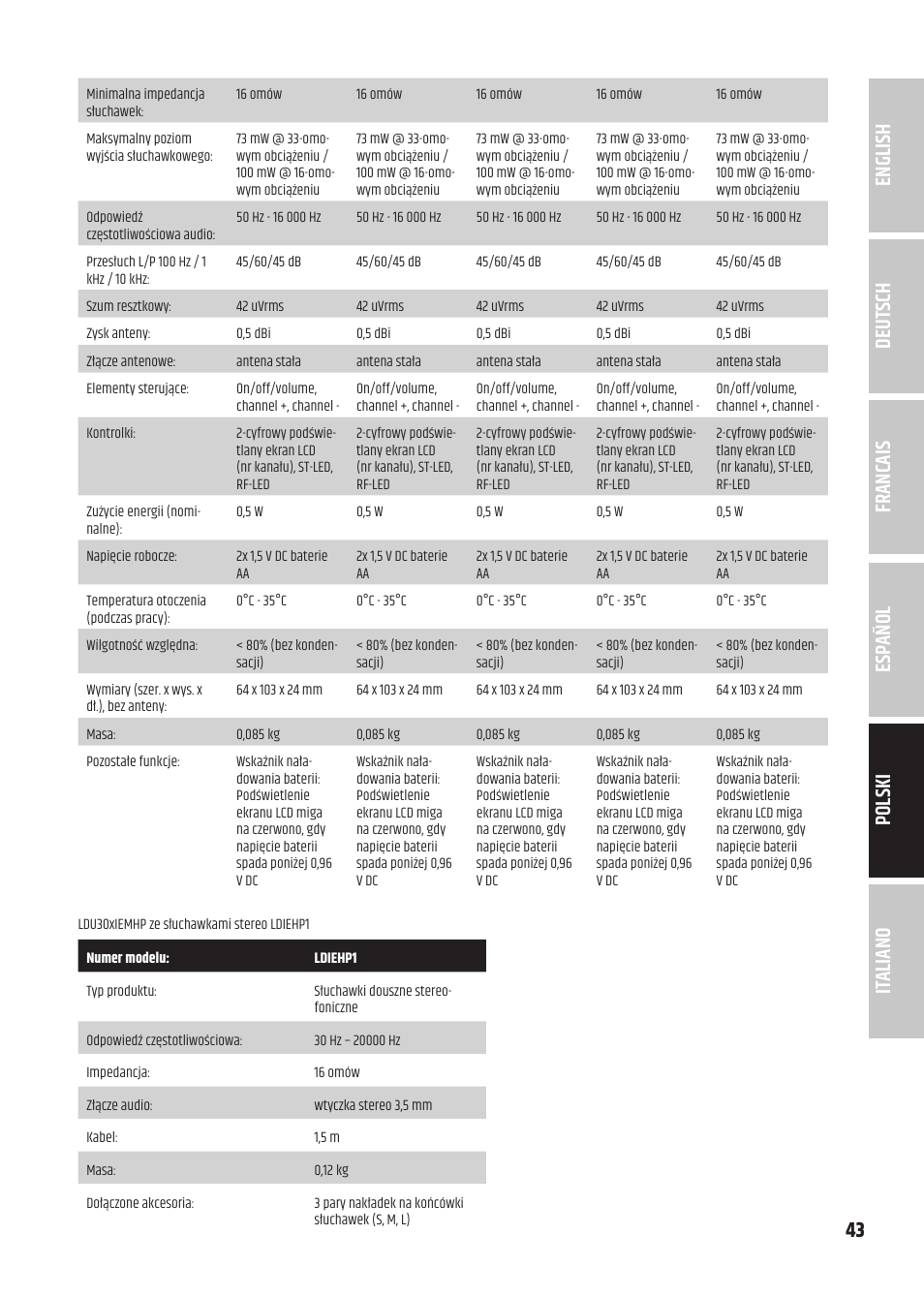 LD Systems U305.1 IEM Wireless In-Ear Monitoring System with Earphones (514 to 542 MHz) User Manual | Page 43 / 56
