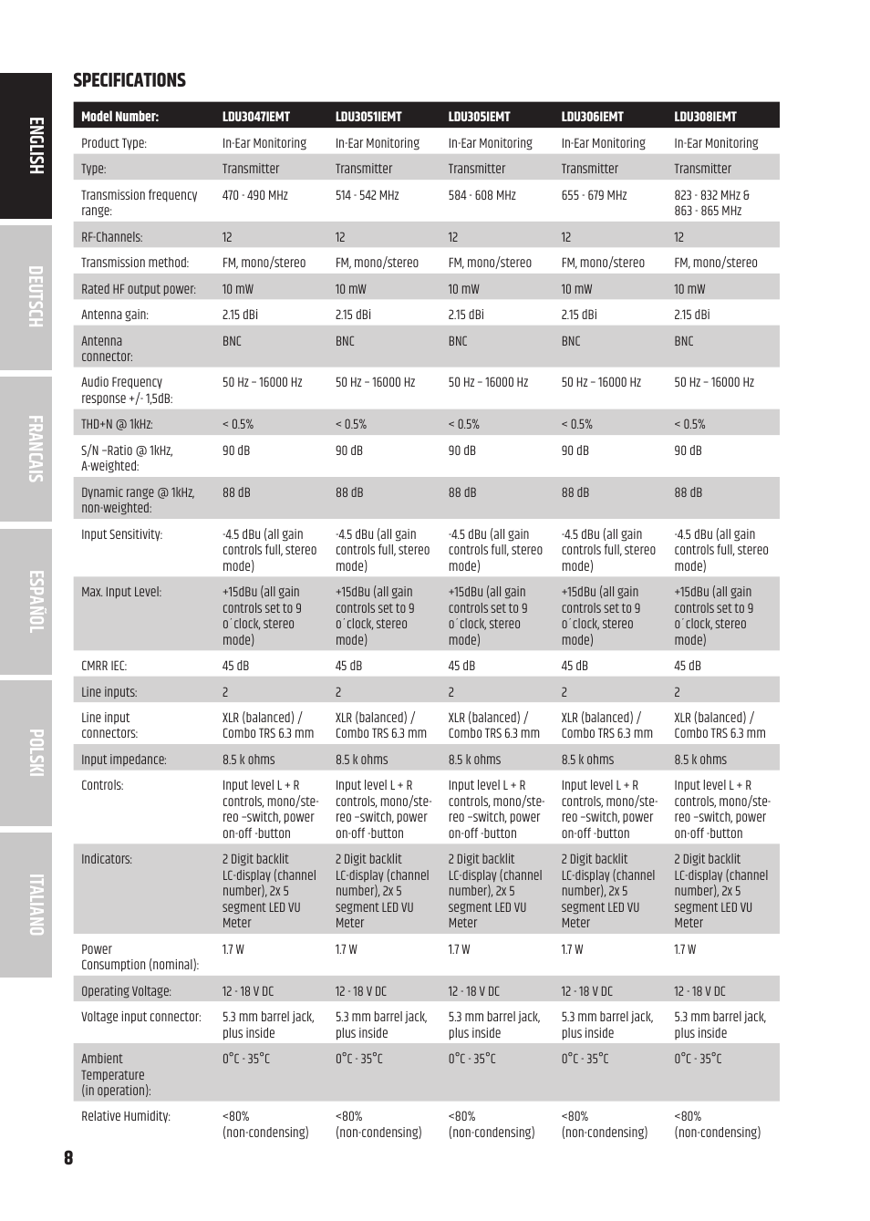 8italiano polski español francais deutsch english, Specifications | LD Systems U305.1 IEM Wireless In-Ear Monitoring System with Earphones (514 to 542 MHz) User Manual | Page 8 / 56