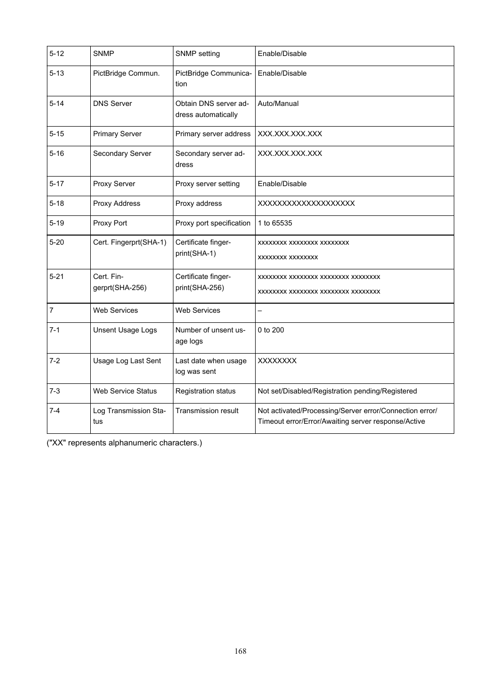 Canon imagePROGRAF PRO-300 13" Photographic Inkjet Printer User Manual | Page 168 / 650