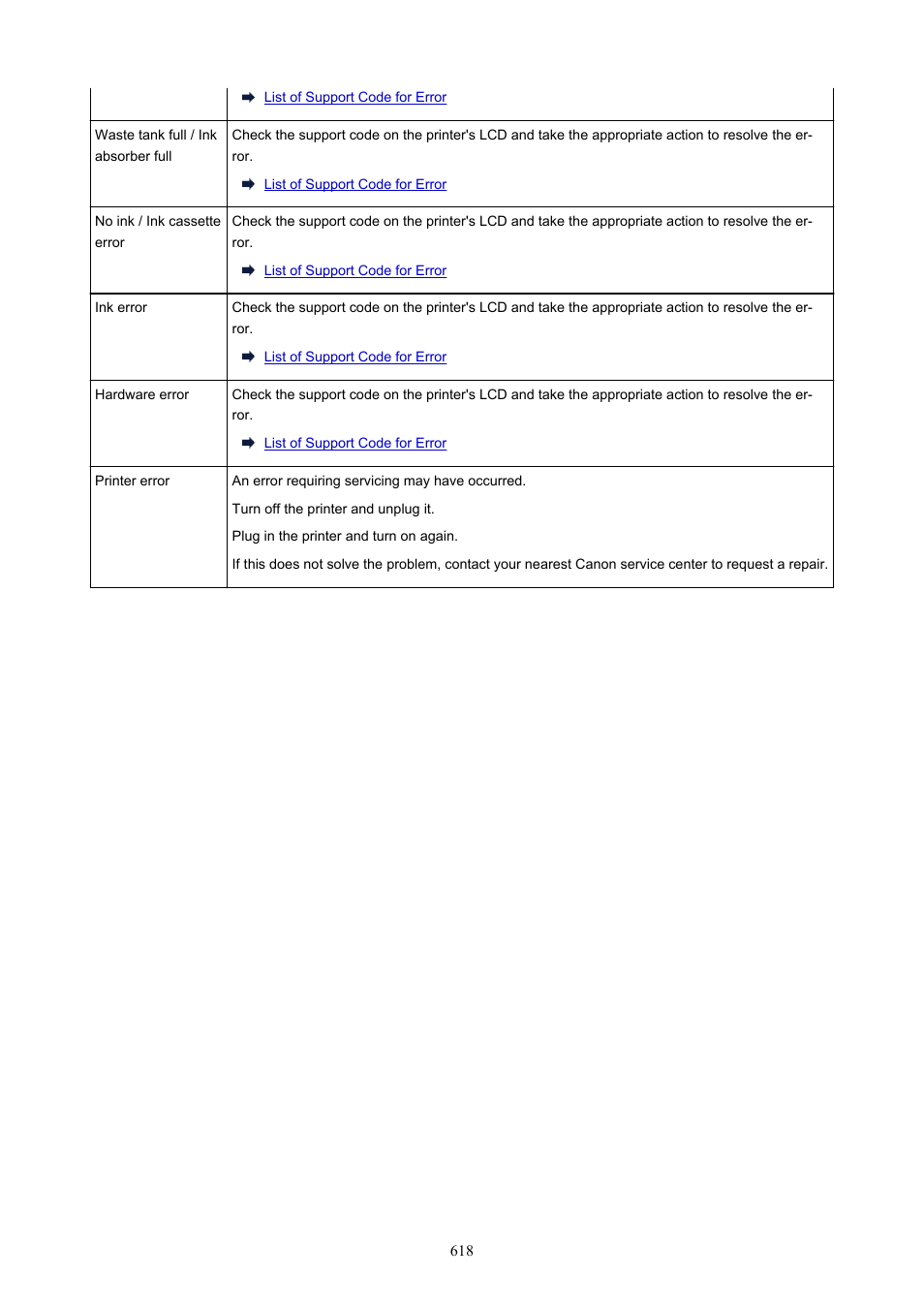 Canon imagePROGRAF PRO-300 13" Photographic Inkjet Printer User Manual | Page 618 / 650