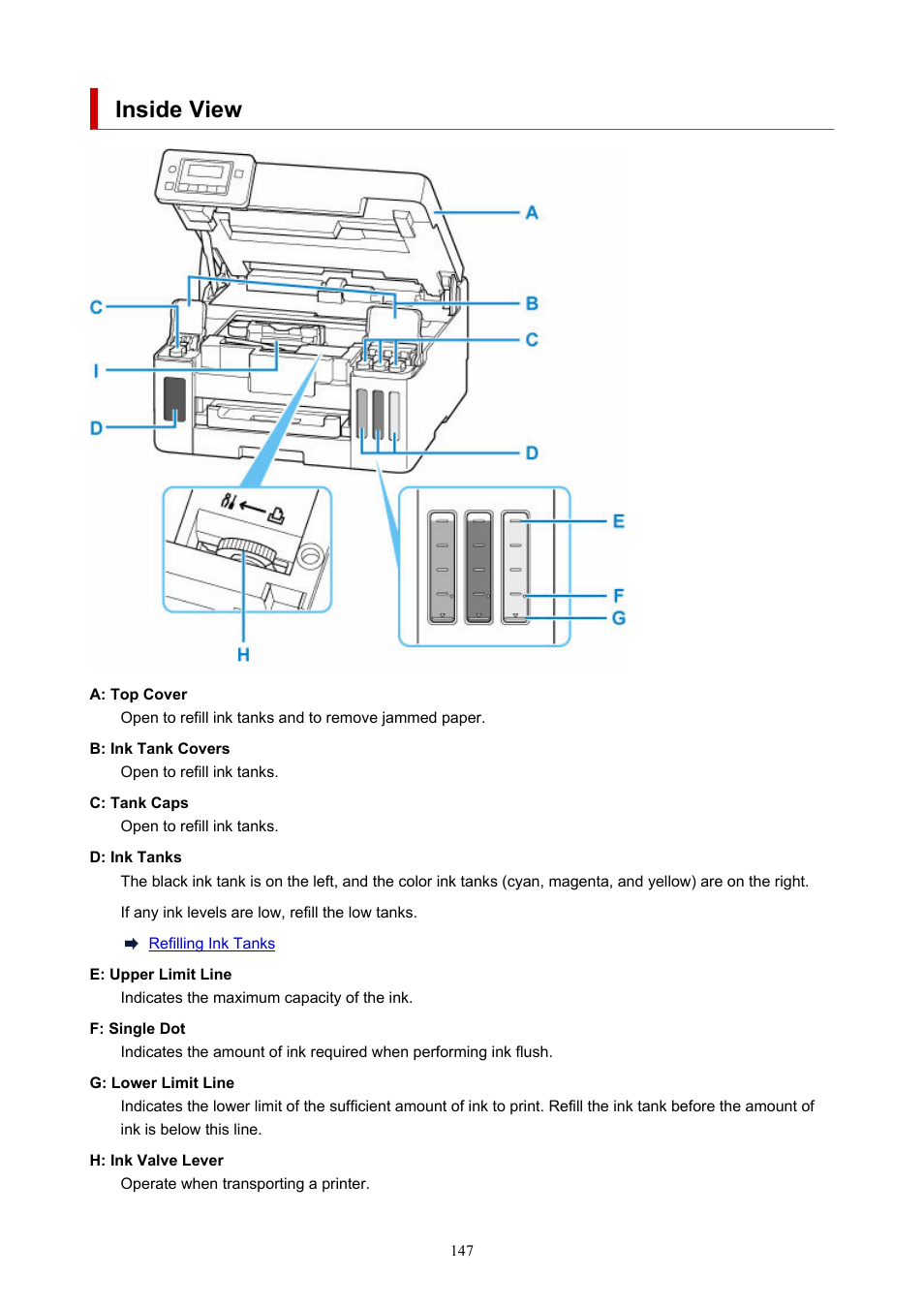 Inside view | Canon MAXIFY GX5020 Wireless MegaTank Inkjet Color Printer User Manual | Page 147 / 325