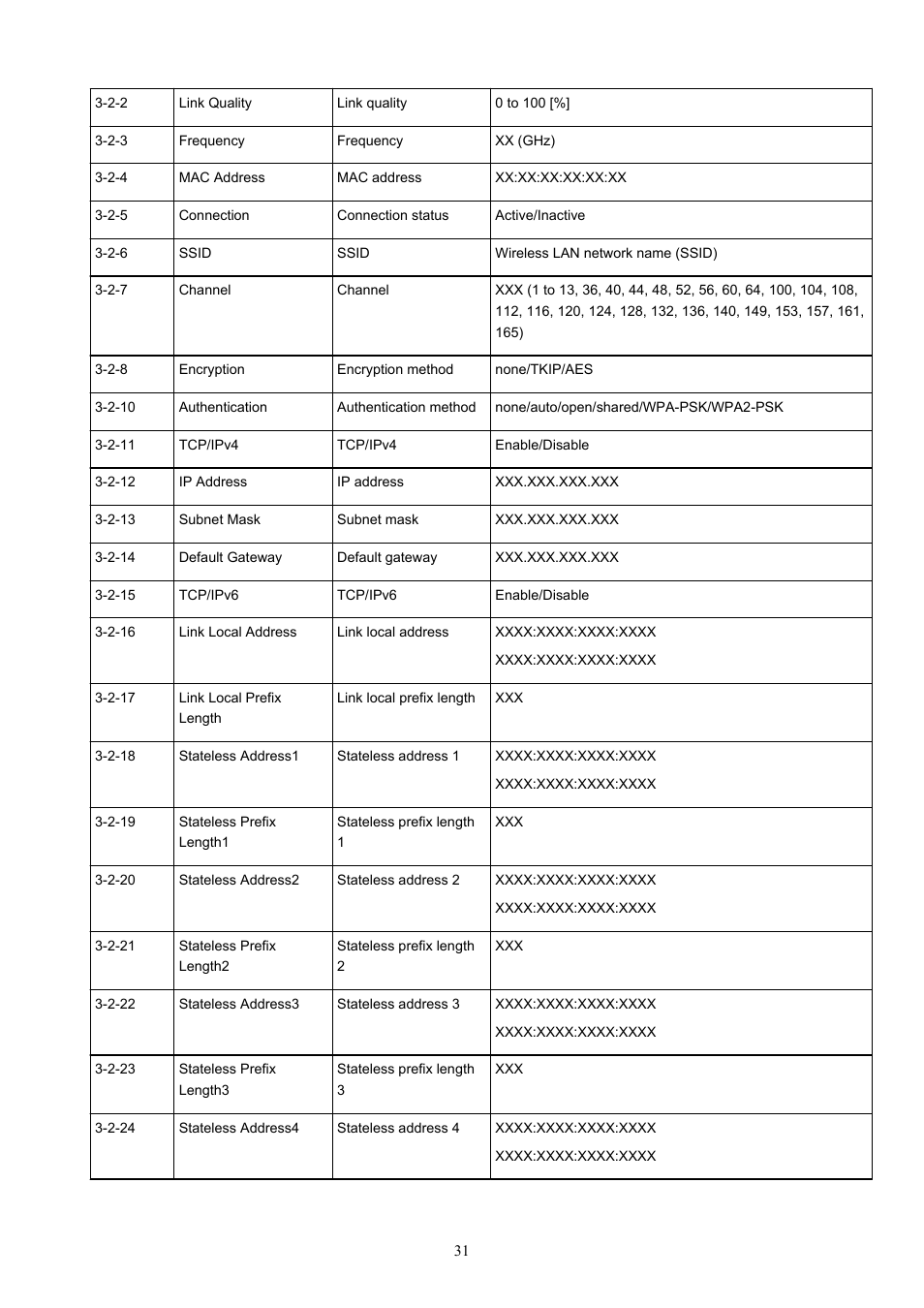 Canon MAXIFY GX5020 Wireless MegaTank Inkjet Color Printer User Manual | Page 31 / 325