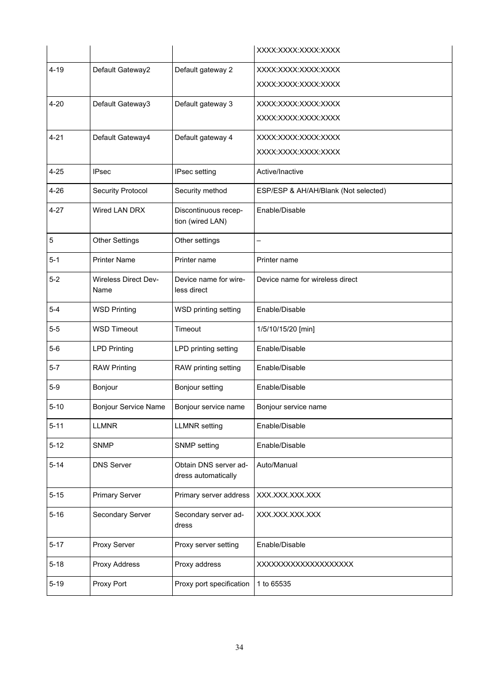 Canon MAXIFY GX5020 Wireless MegaTank Inkjet Color Printer User Manual | Page 34 / 325