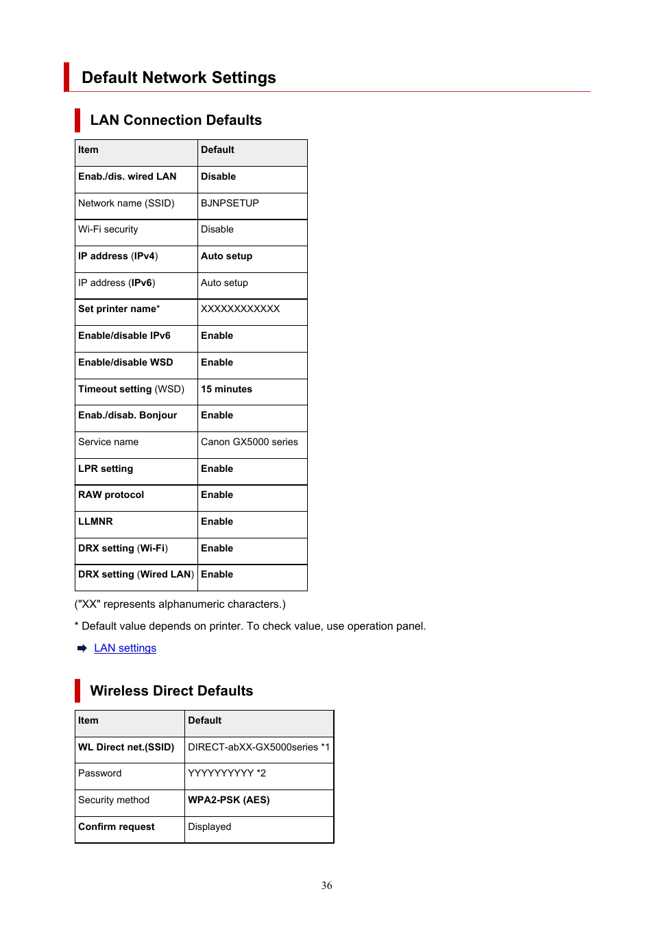 Default network settings, Lan connection defaults, Wireless direct defaults | Canon MAXIFY GX5020 Wireless MegaTank Inkjet Color Printer User Manual | Page 36 / 325