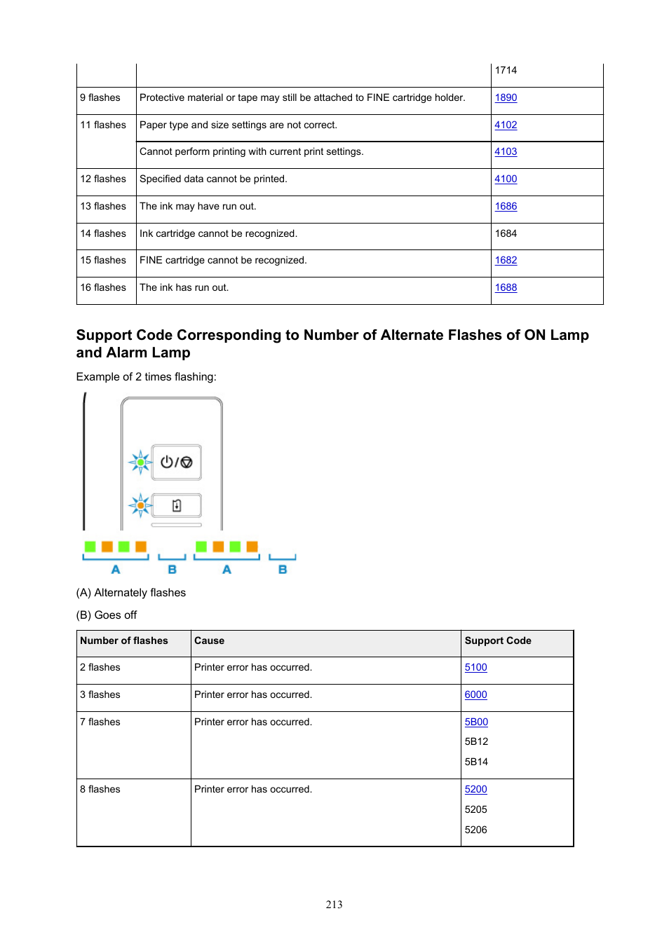 Canon PIXMA TS202 Inkjet Printer User Manual | Page 213 / 245