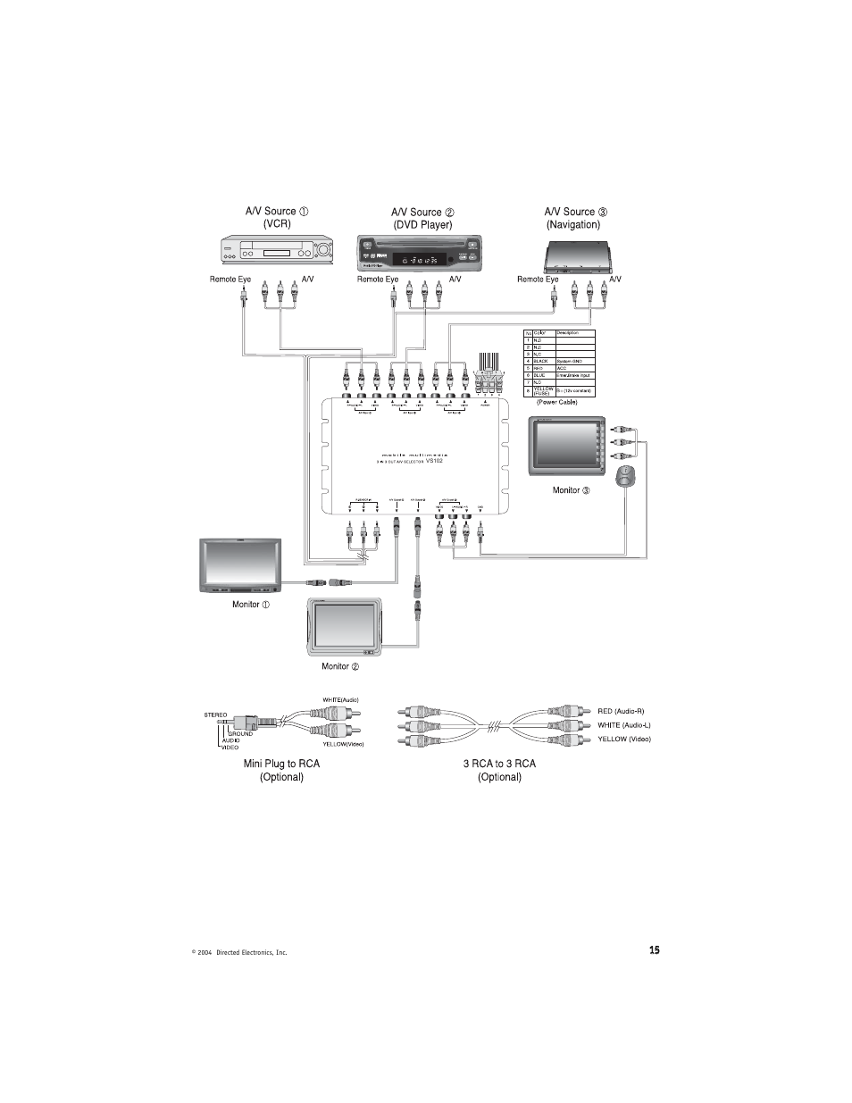 Directed Electronics HVM702A User Manual | Page 15 / 20