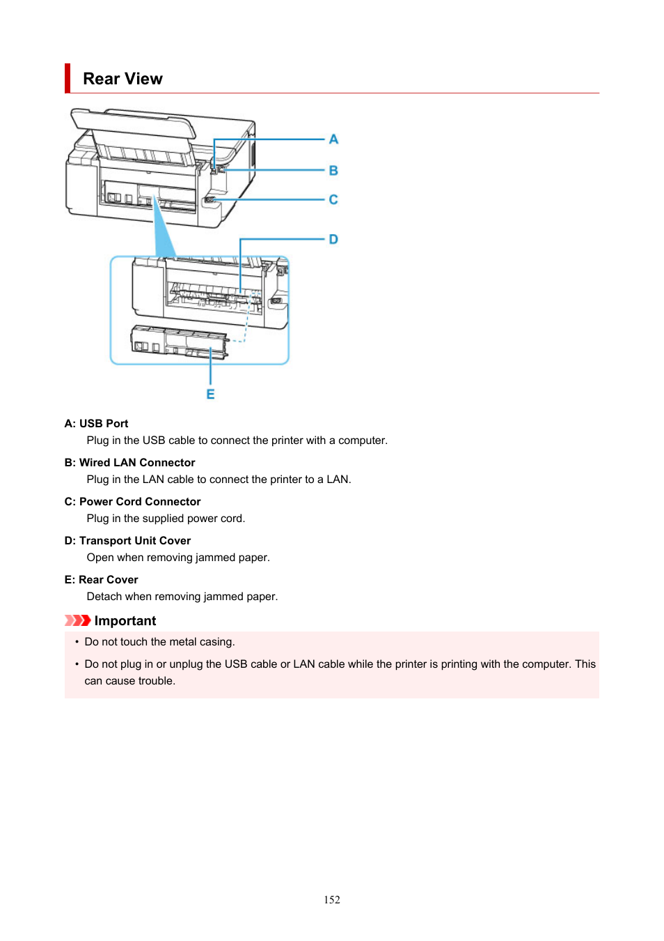 Rear view | Canon PIXMA G5020 Wireless MegaTank Printer User Manual | Page 152 / 422