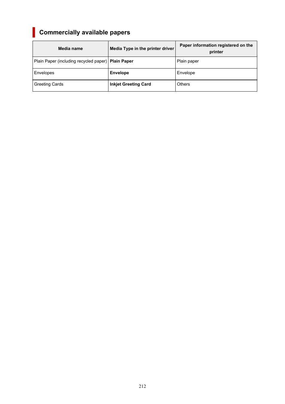 Commercially available papers | Canon PIXMA G5020 Wireless MegaTank Printer User Manual | Page 212 / 422