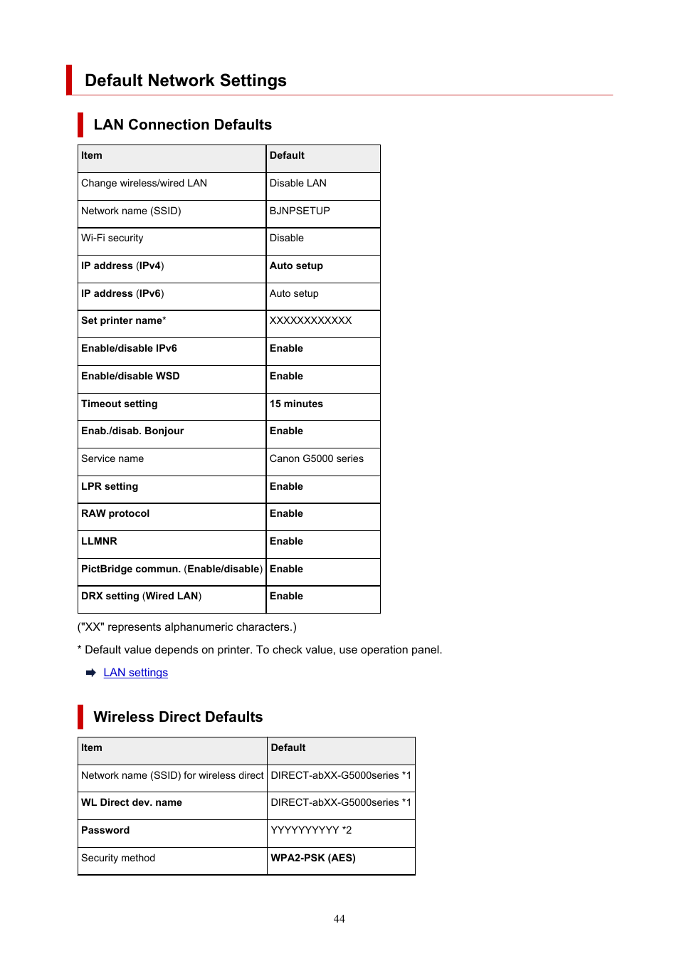 Default network settings, Lan connection defaults, Wireless direct defaults | Canon PIXMA G5020 Wireless MegaTank Printer User Manual | Page 44 / 422