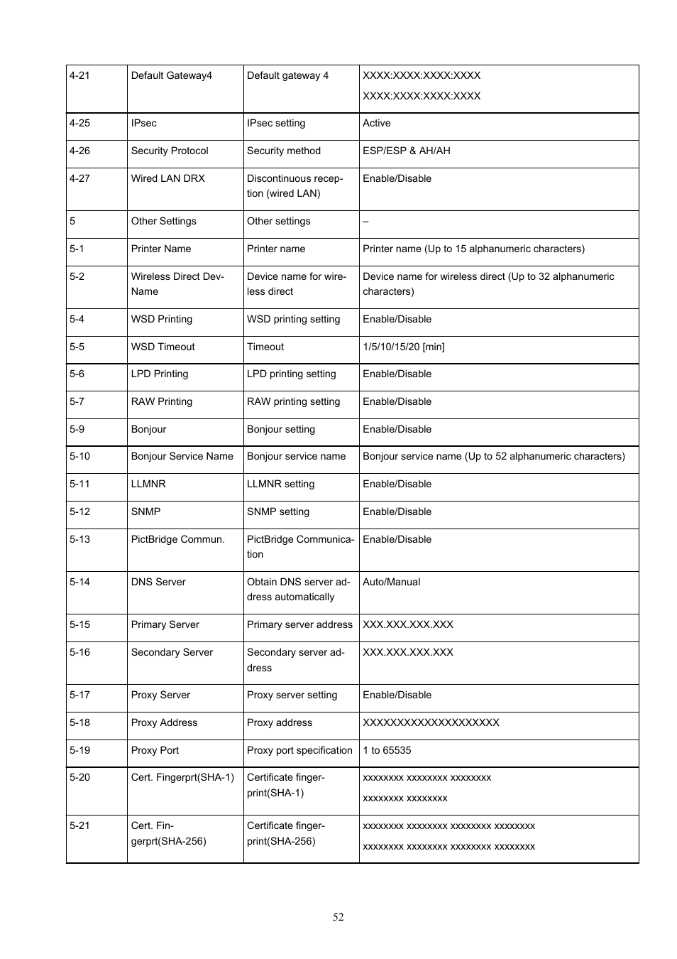 Canon PIXMA G5020 Wireless MegaTank Printer User Manual | Page 52 / 422