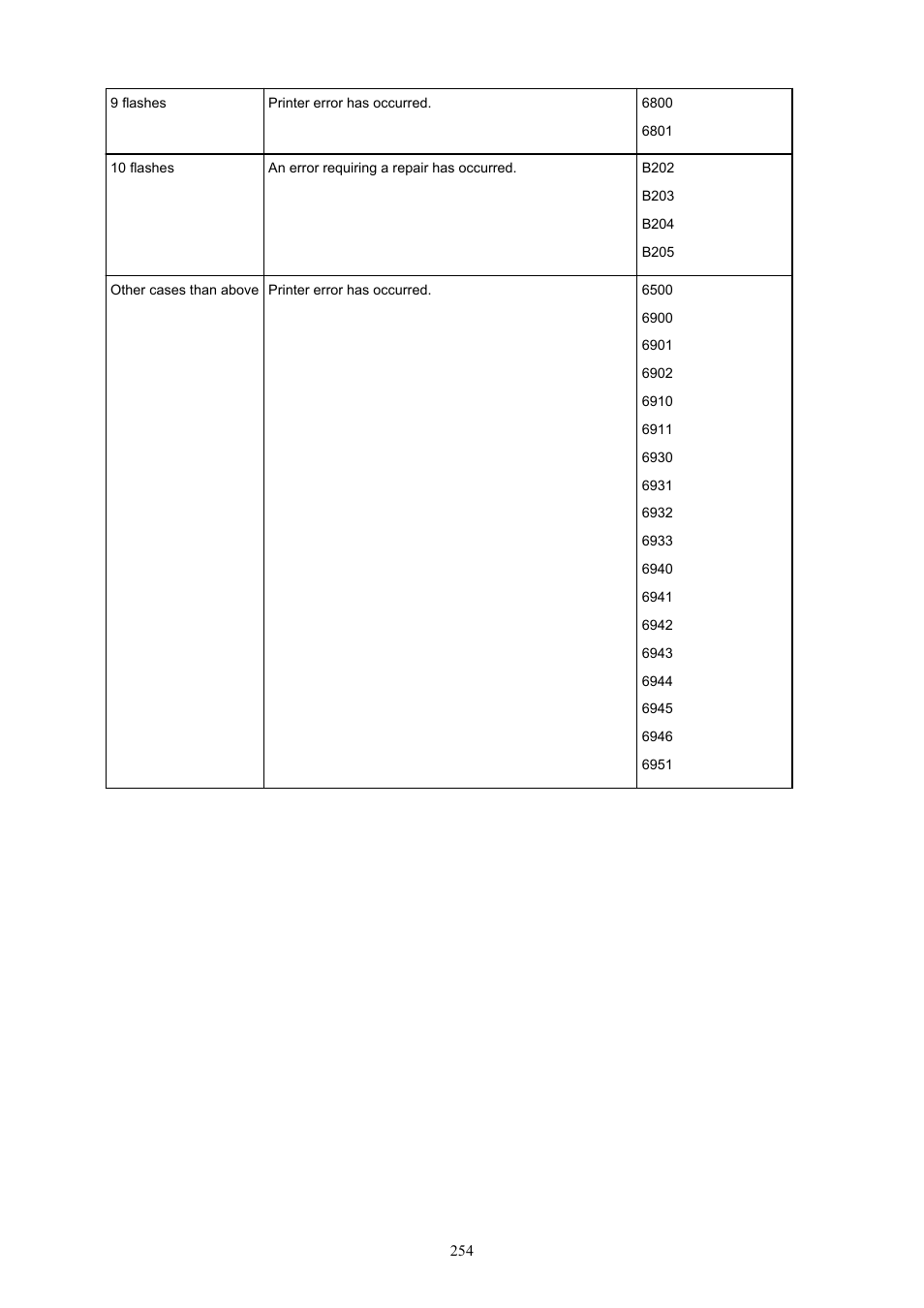 Canon PIXMA TS302 Wireless Inkjet Printer User Manual | Page 254 / 286