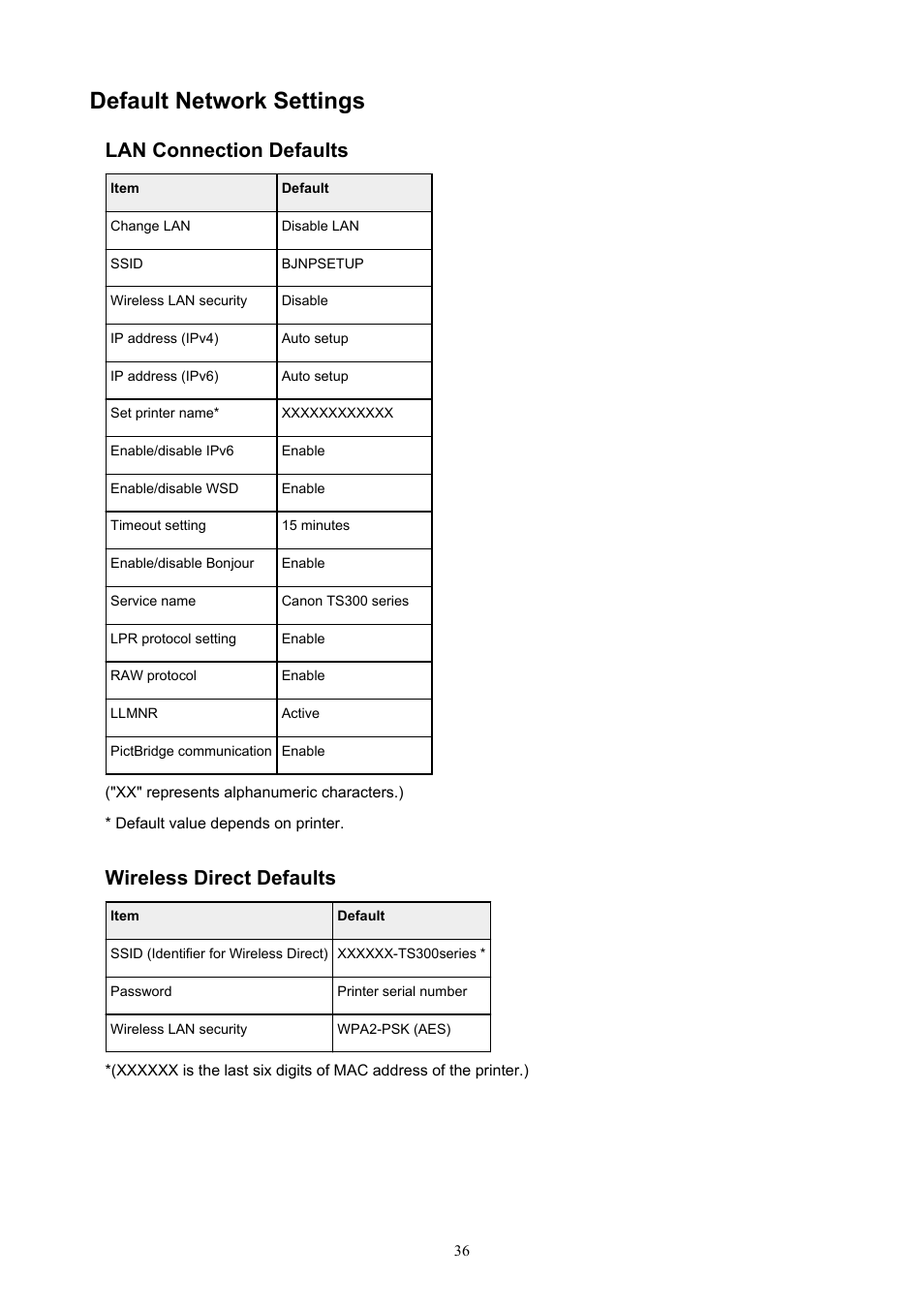 Default network settings, Lan connection defaults, Wireless direct defaults | Canon PIXMA TS302 Wireless Inkjet Printer User Manual | Page 36 / 286
