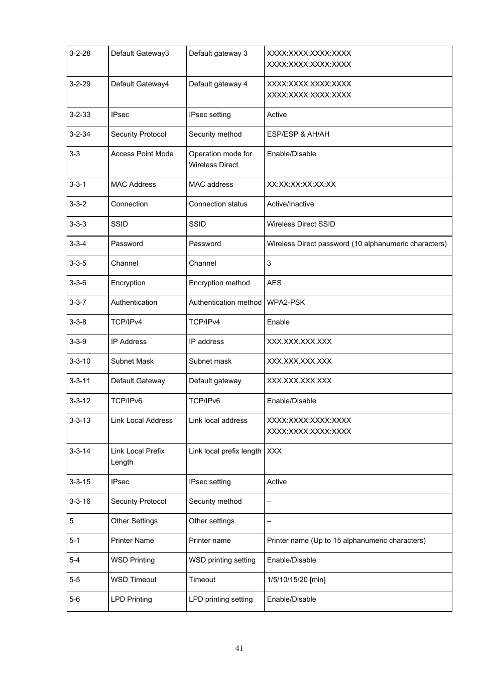 Canon PIXMA TS302 Wireless Inkjet Printer User Manual | Page 41 / 286