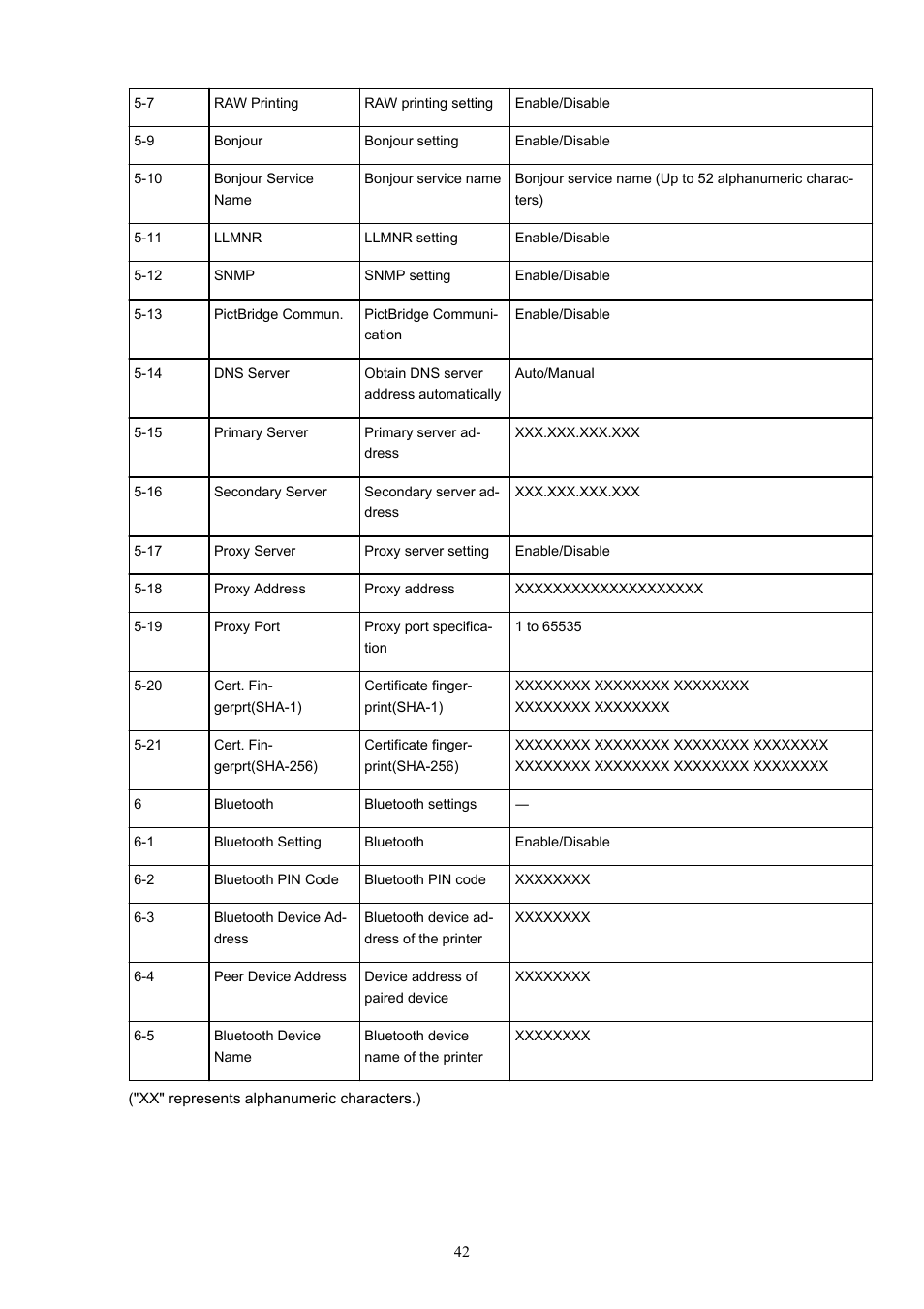 Canon PIXMA TS302 Wireless Inkjet Printer User Manual | Page 42 / 286
