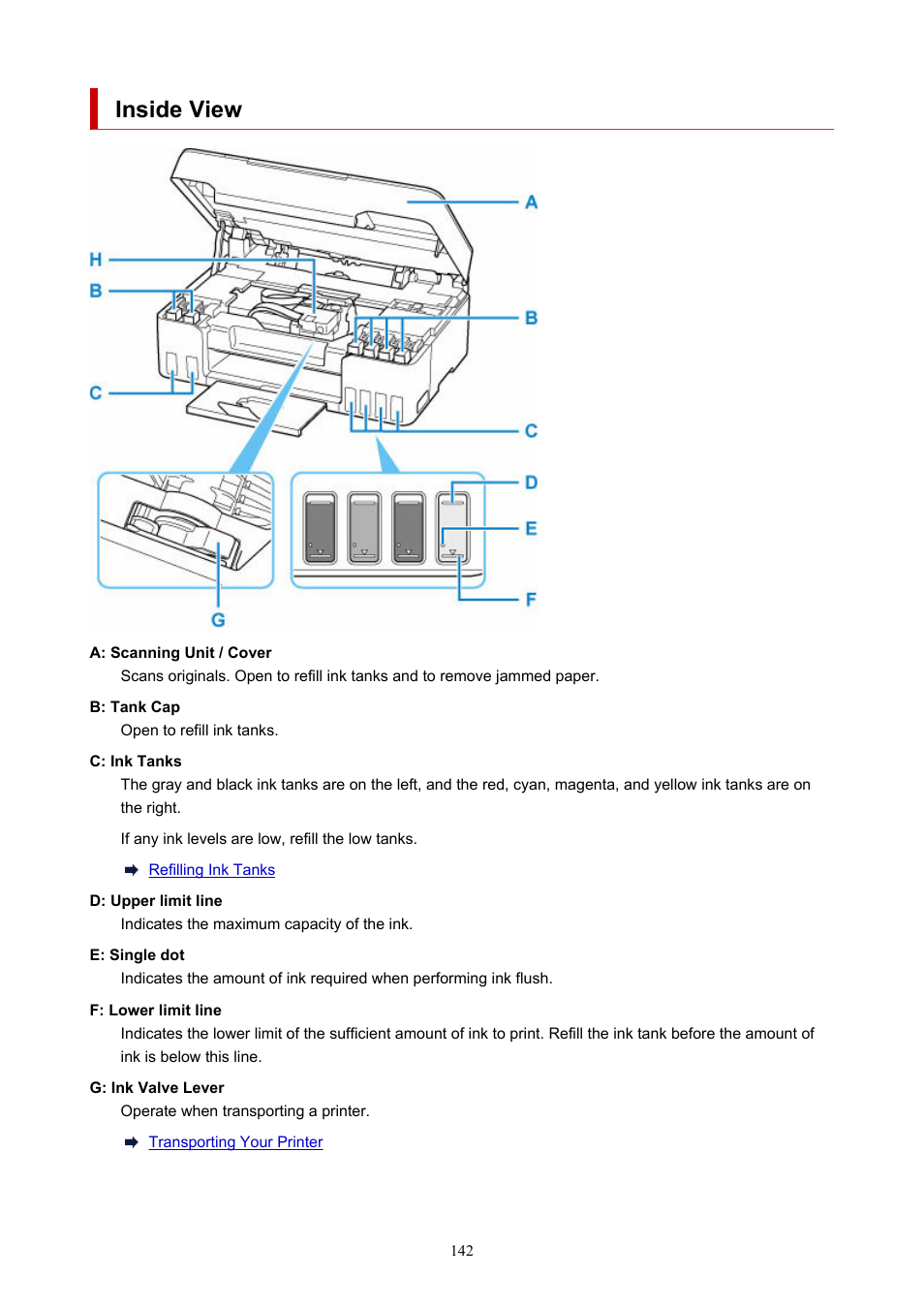 Inside view | Canon PIXMA G620 Printer User Manual | Page 142 / 337