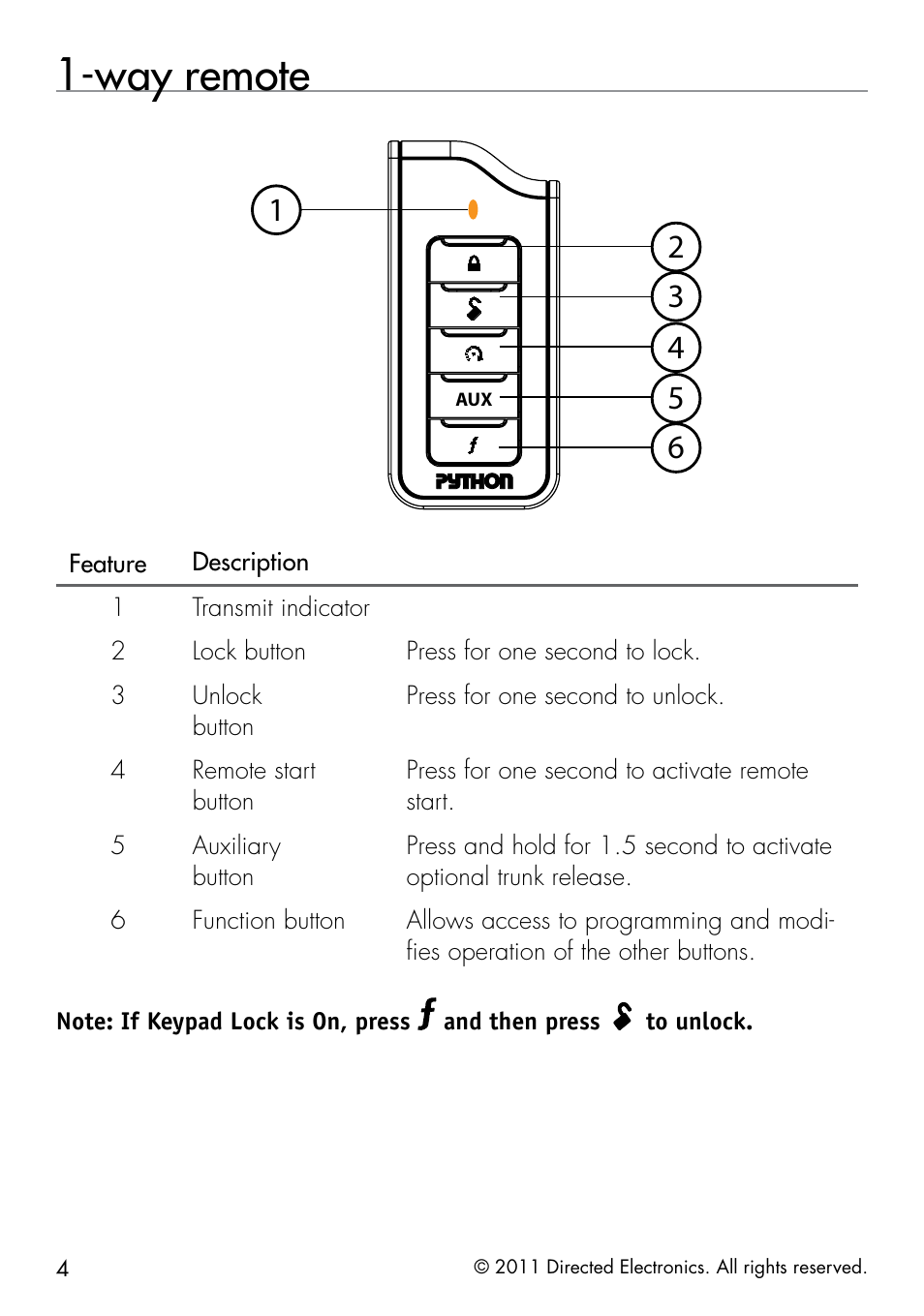 Way remote | Directed Electronics 1401 User Manual | Page 12 / 44