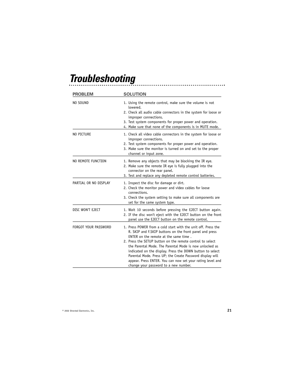 Troubleshooting | Directed Electronics DV2005 User Manual | Page 21 / 24