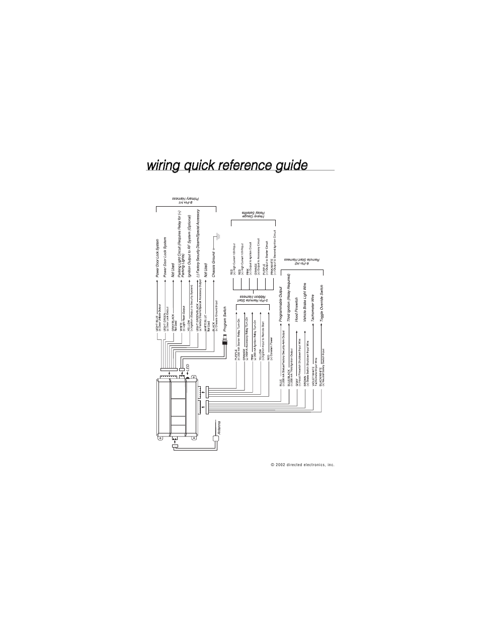 Directed Electronics 259D User Manual | Page 45 / 49