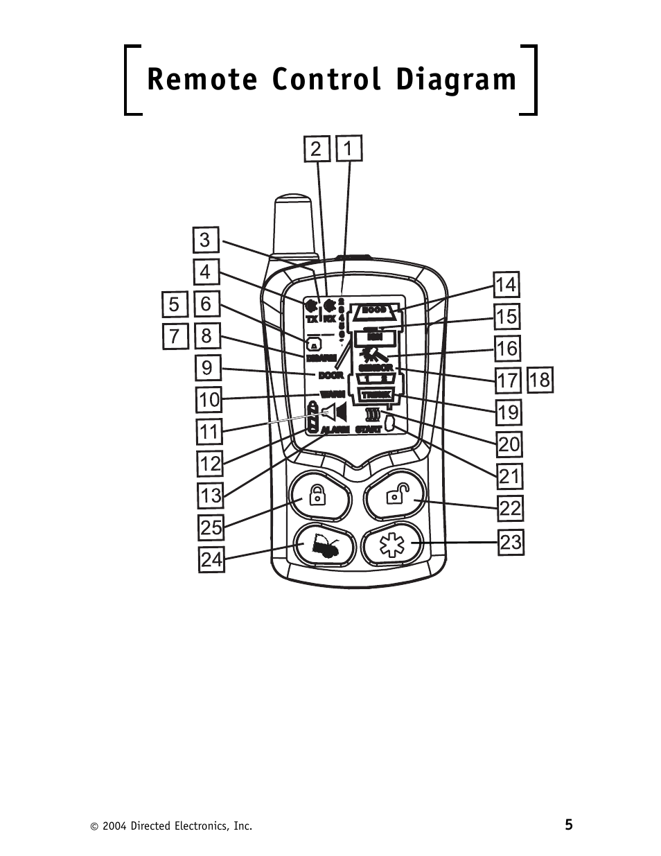 Remote control diagram | Directed Electronics Security System and Convenience 125xv User Manual | Page 9 / 38