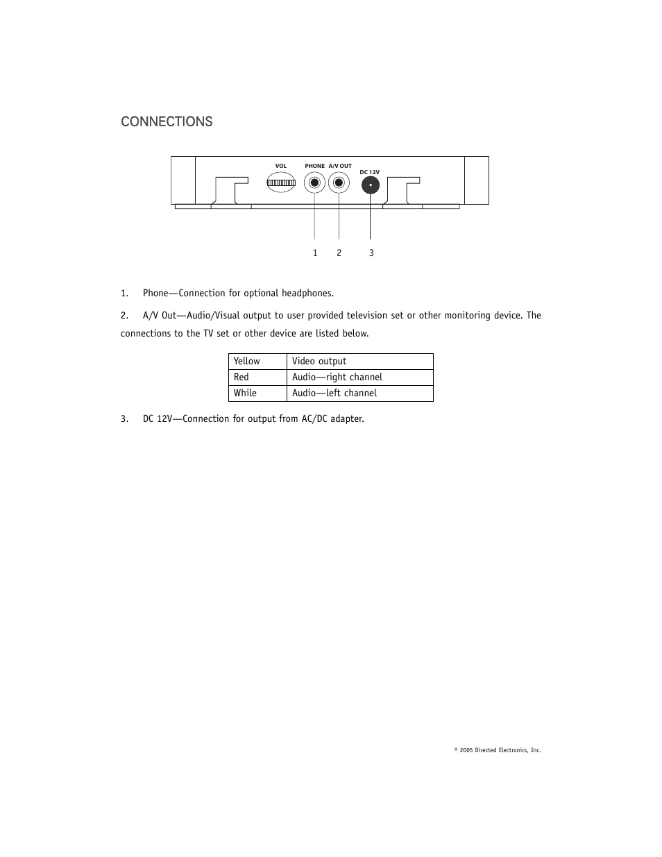 Directed Electronics DV-POD User Manual | Page 28 / 32