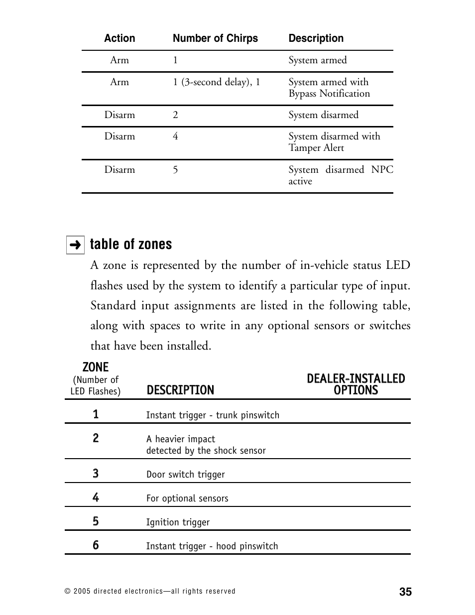 Table of zones | Directed Electronics 771XV User Manual | Page 38 / 52