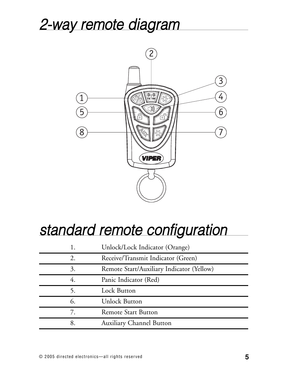 Directed Electronics 771XV User Manual | Page 8 / 52