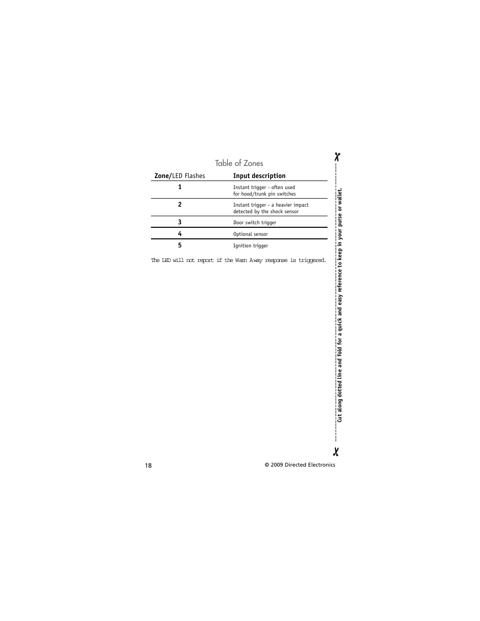 Directed Electronics AVITAL 3001L User Manual | Page 22 / 24