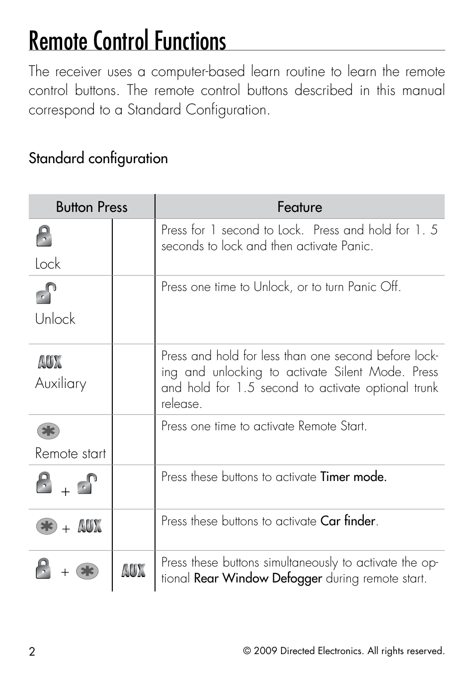 Remote control functions, Lock, Unlock | Auxiliary, Remote start | Directed Electronics AVITAL 4603 User Manual | Page 8 / 28