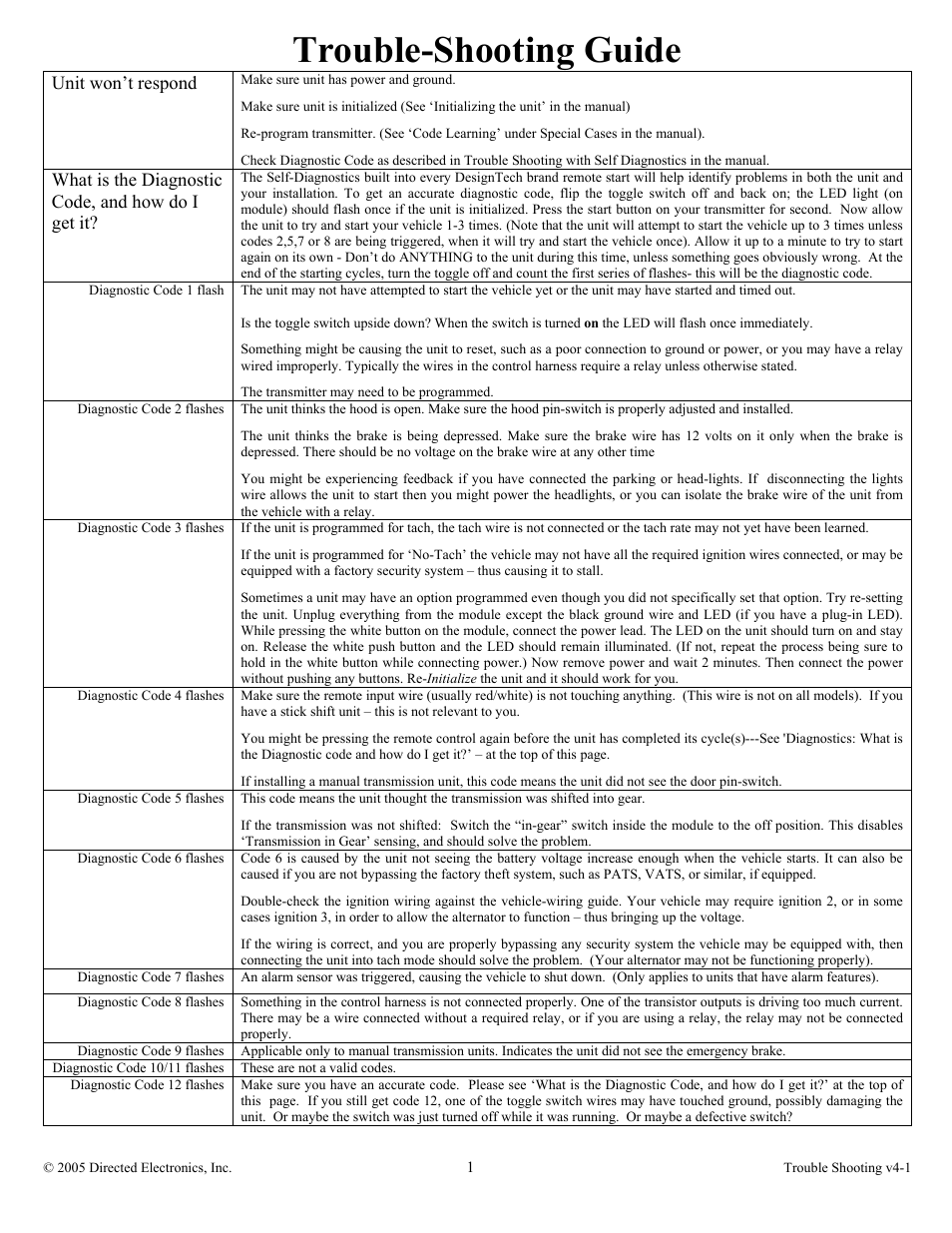 Trouble-shooting guide, Unit won’t respond, What is the diagnostic code, and how do i get it | Directed Electronics 28623T User Manual | Page 11 / 20