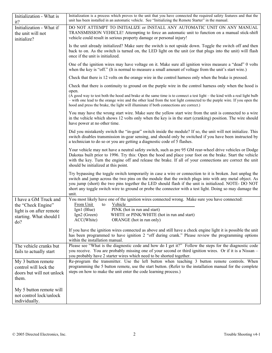 Directed Electronics 28623T User Manual | Page 12 / 20