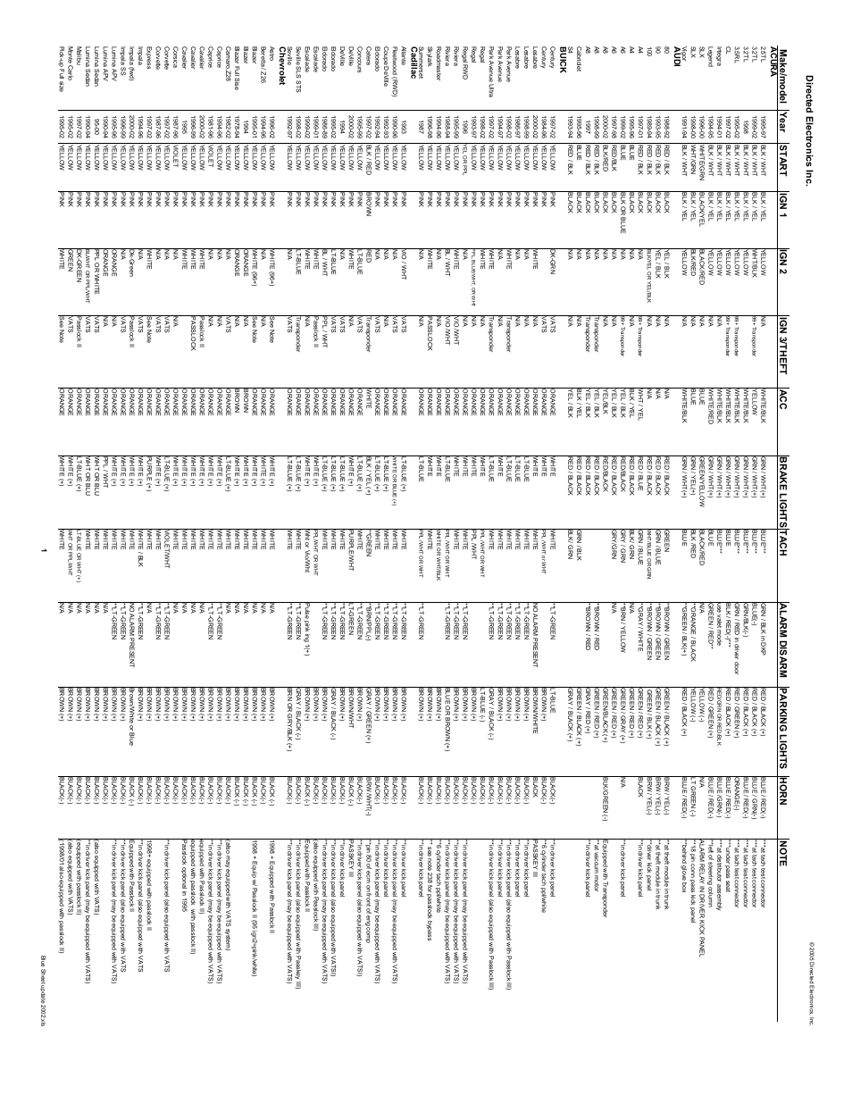 Directed Electronics 28623T User Manual | Page 15 / 20