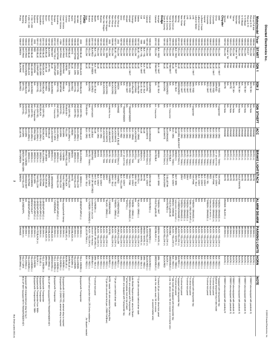 Directed Electronics 28623T User Manual | Page 16 / 20