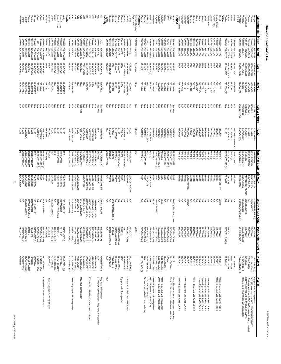 Directed Electronics 28623T User Manual | Page 17 / 20