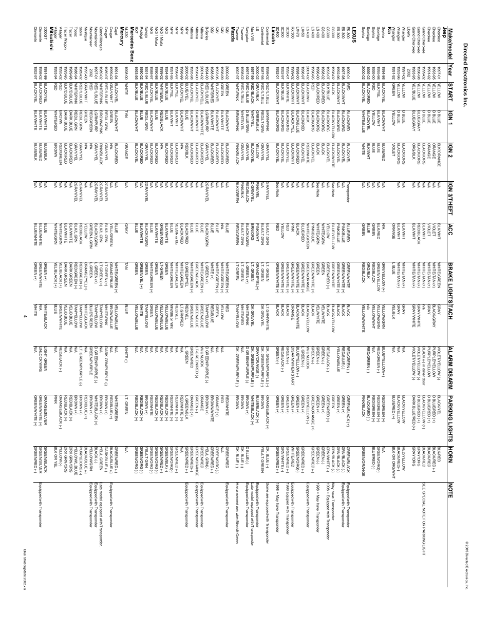 Directed Electronics 28623T User Manual | Page 18 / 20