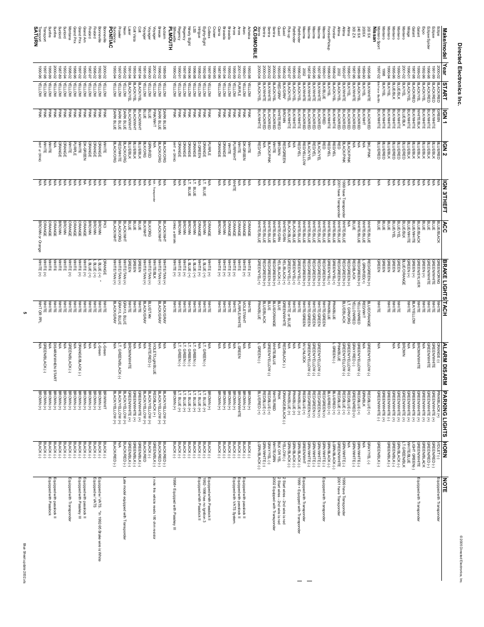 Directed Electronics 28623T User Manual | Page 19 / 20