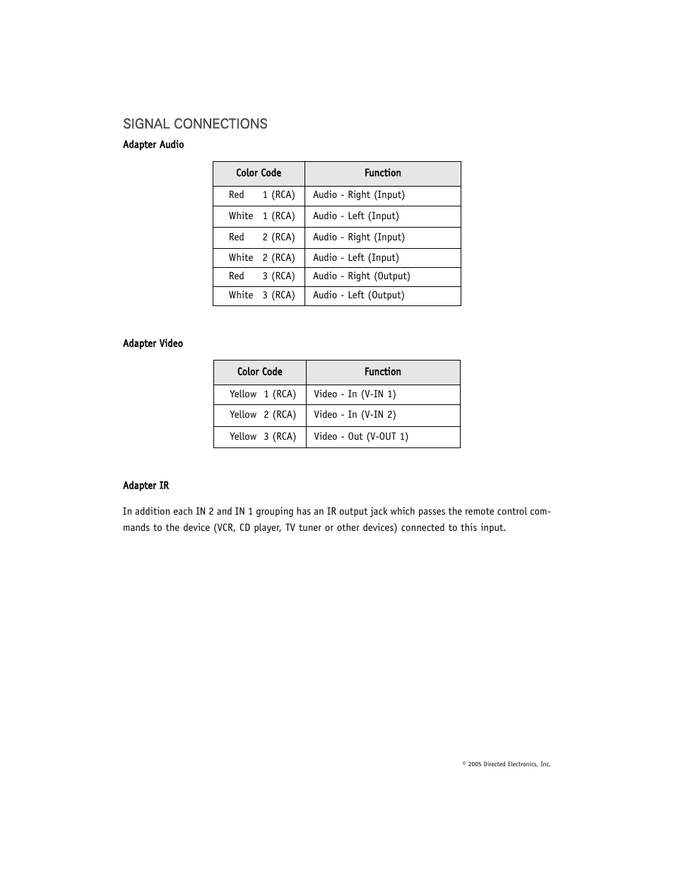 Directed Electronics OHD1021A User Manual | Page 34 / 42