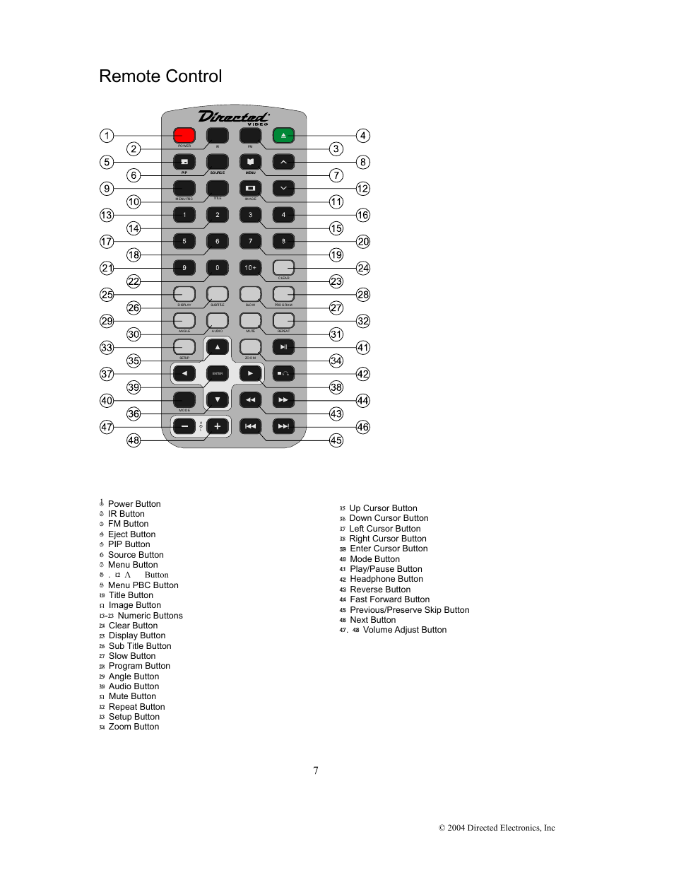 Remote control | Directed Electronics OHD1502 User Manual | Page 12 / 27