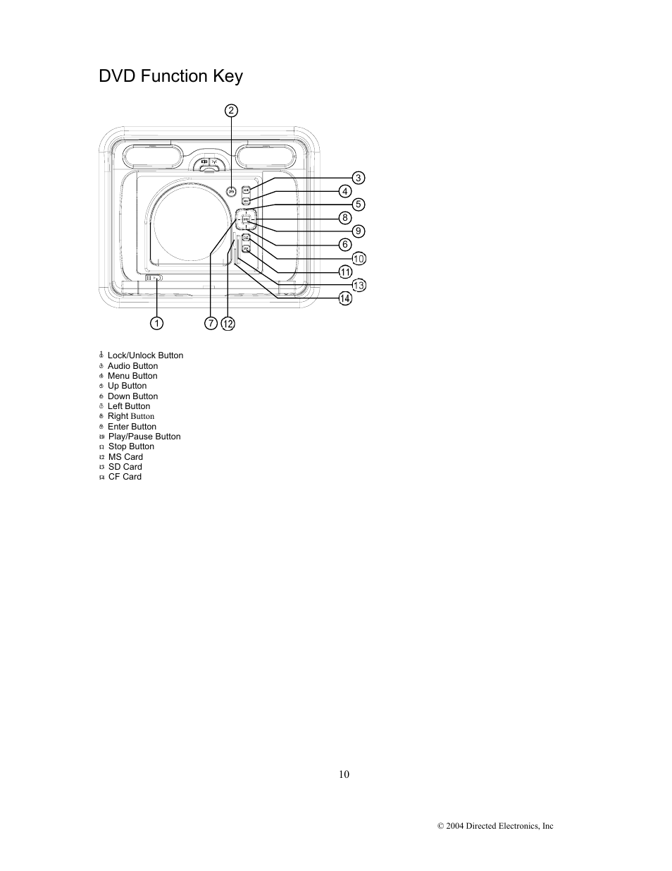 Dvd function key | Directed Electronics OHD1502 User Manual | Page 15 / 27
