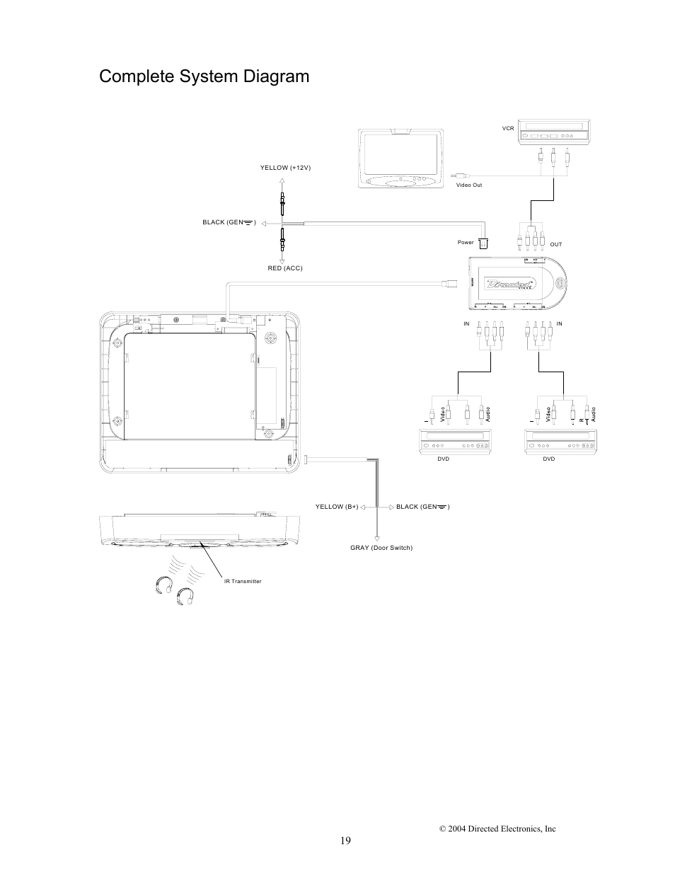 Complete system diagram | Directed Electronics OHD1502 User Manual | Page 23 / 27