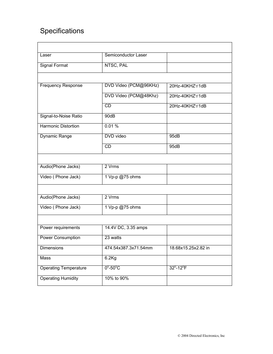 Specifications | Directed Electronics OHD1502 User Manual | Page 27 / 27