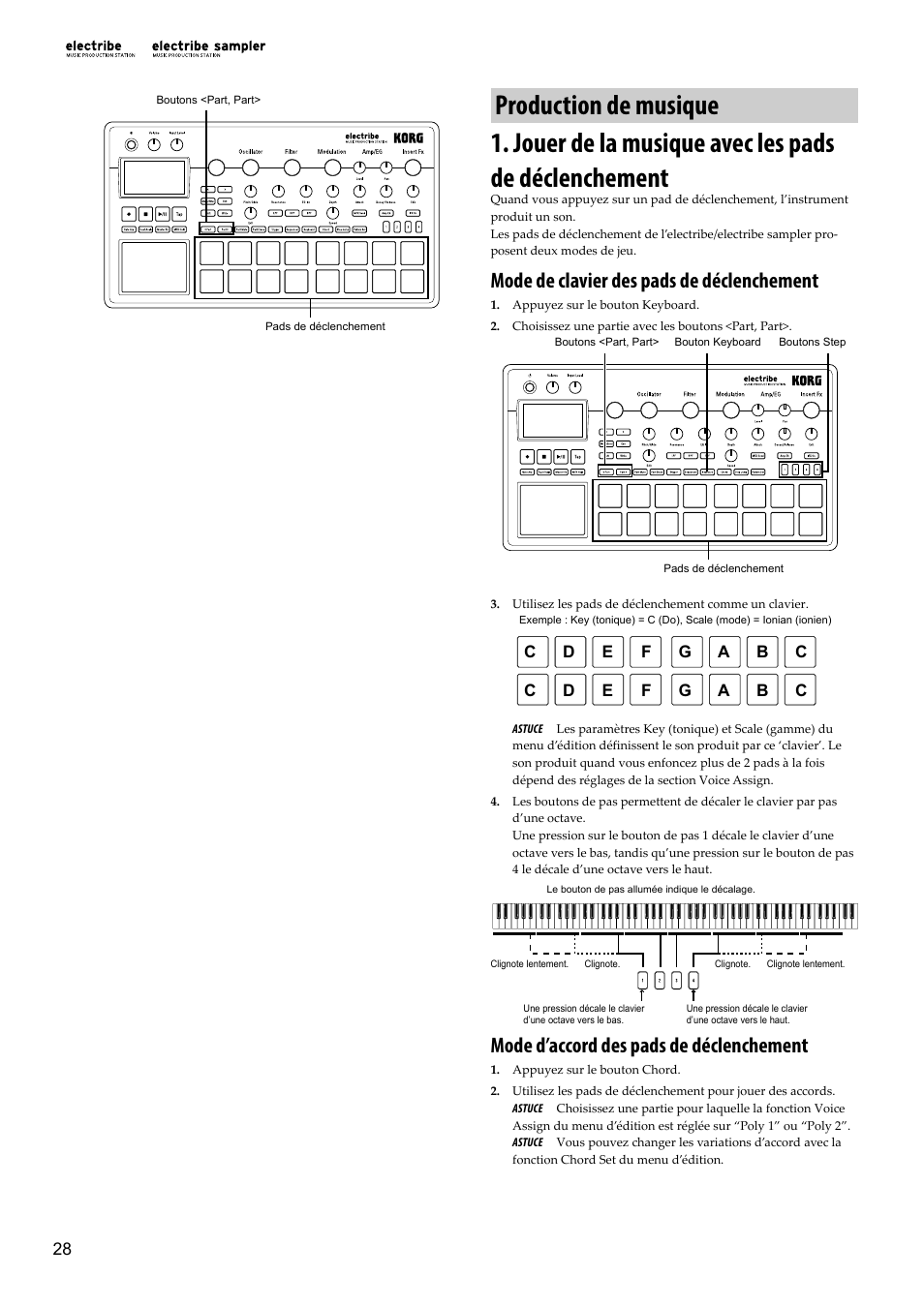 Production de musique, Jouer de la musique avec les pads de déclenchement, Mode de clavier des pads de déclenchement | Mode d’accord des pads de déclenchement | KORG Electribe Sampler Music Production Station with V2.0 Software (Red) User Manual | Page 28 / 112