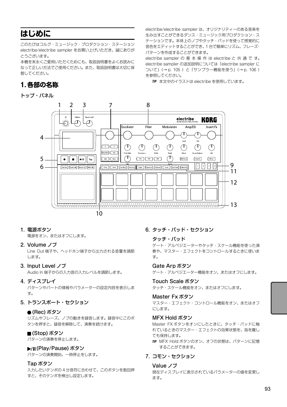 はじめに, 各部の名称 | KORG Electribe Sampler Music Production Station with V2.0 Software (Red) User Manual | Page 93 / 112