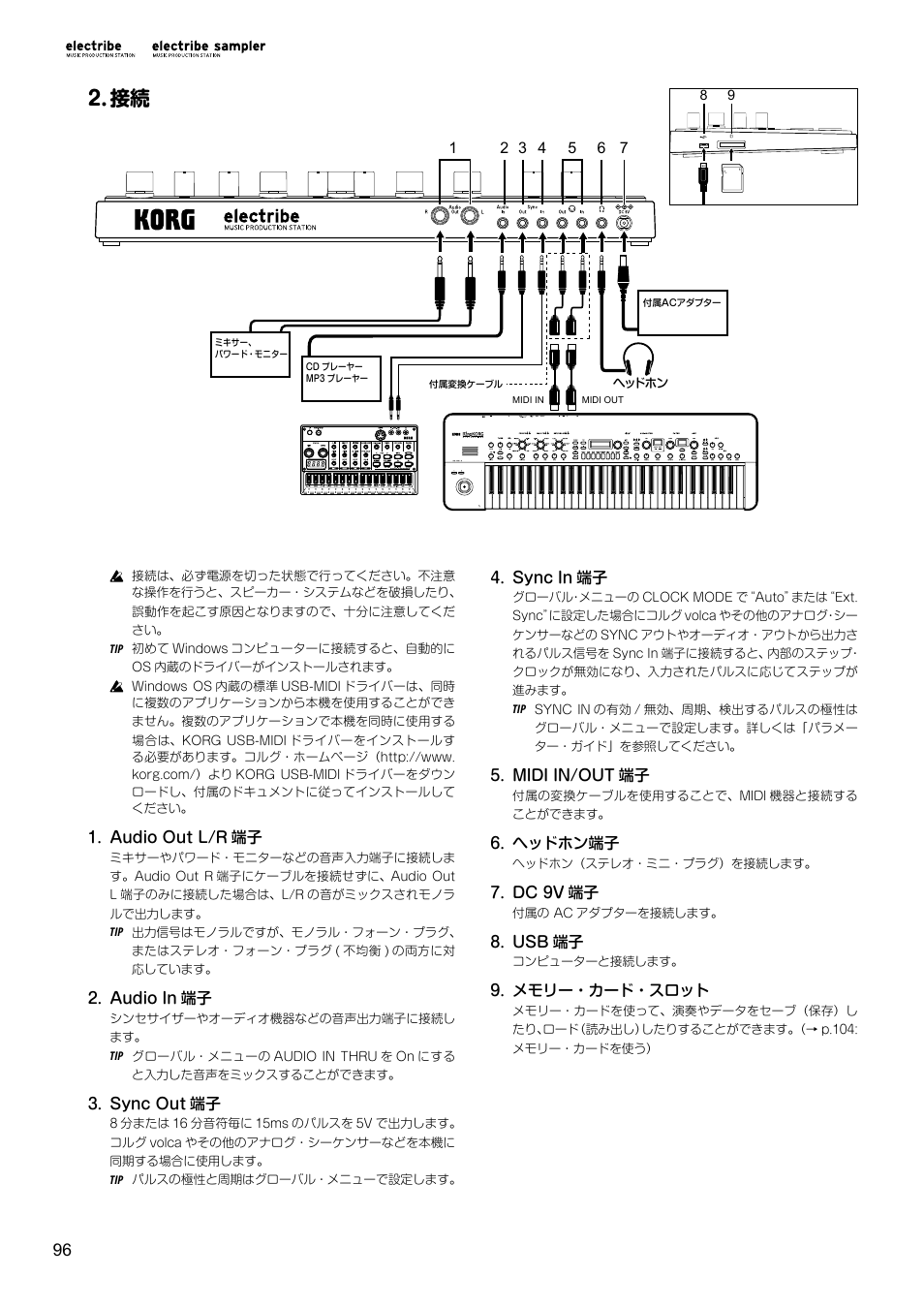 Sync in 端子, Midi in/out 端子, ヘッドホン端子 | Dc 9v 端子, Usb 端子, メモリー・カード・スロット, Audio out l/r 端子, Audio in 端子, Sync out 端子 | KORG Electribe Sampler Music Production Station with V2.0 Software (Red) User Manual | Page 96 / 112