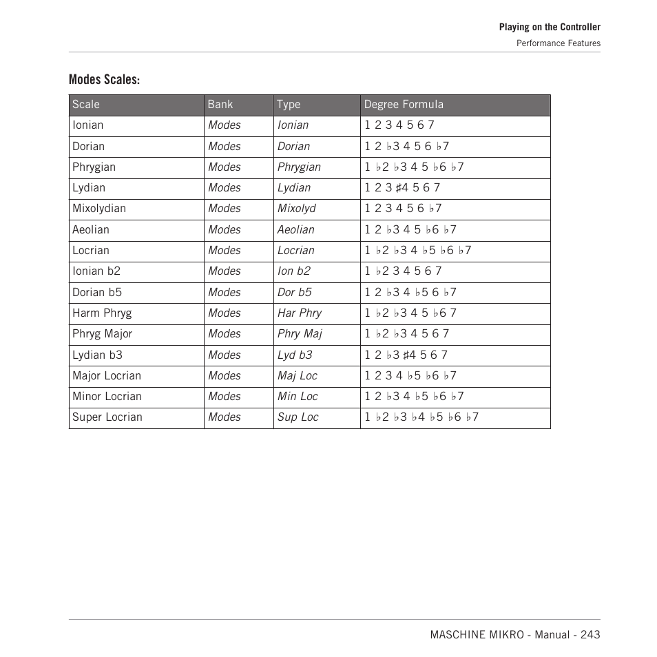 Modes scales | Native Instruments MASCHINE MIKRO MK3 Groove Production Studio (Black) User Manual | Page 243 / 807