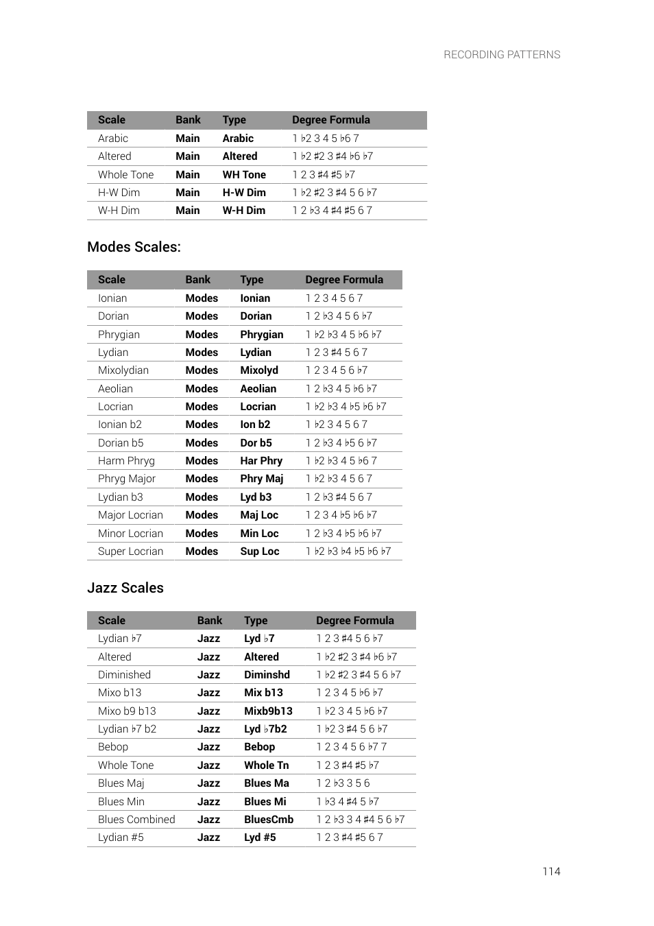Modes scales, Jazz scales | Native Instruments MASCHINE+ Standalone Production and Performance Instrument User Manual | Page 121 / 215