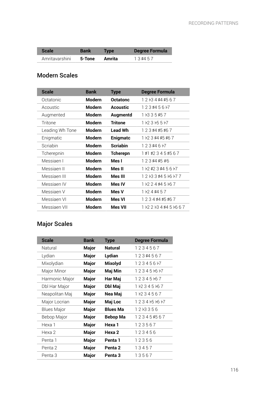 Modern scales, Major scales | Native Instruments MASCHINE+ Standalone Production and Performance Instrument User Manual | Page 123 / 215