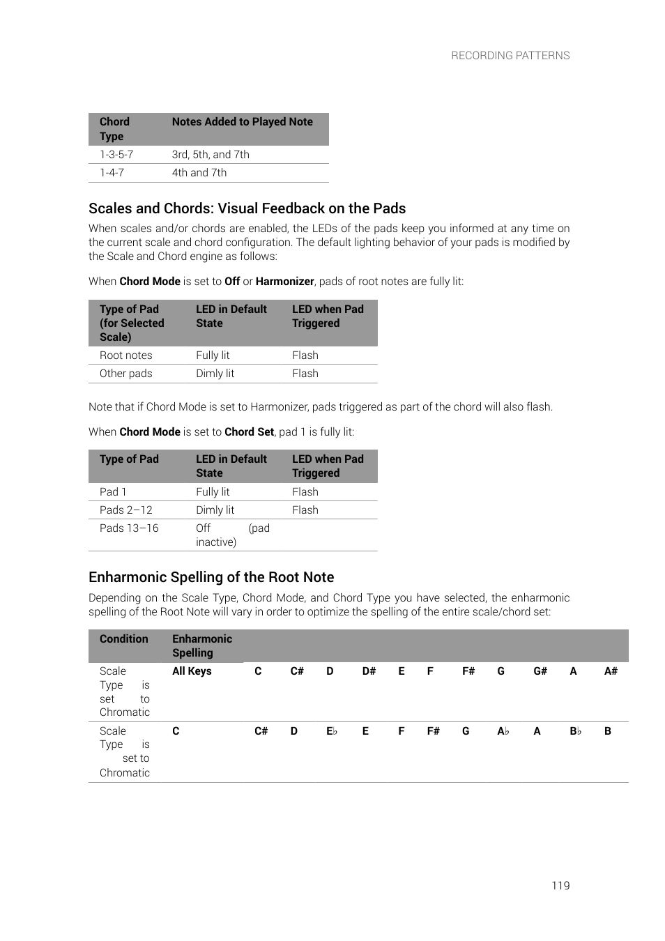 Scales and chords: visual feedback on the pads | Native Instruments MASCHINE+ Standalone Production and Performance Instrument User Manual | Page 126 / 215